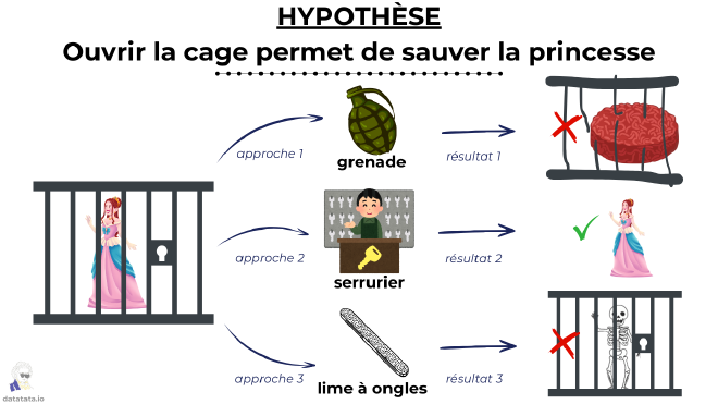 Illustration de l'analyse multiverse